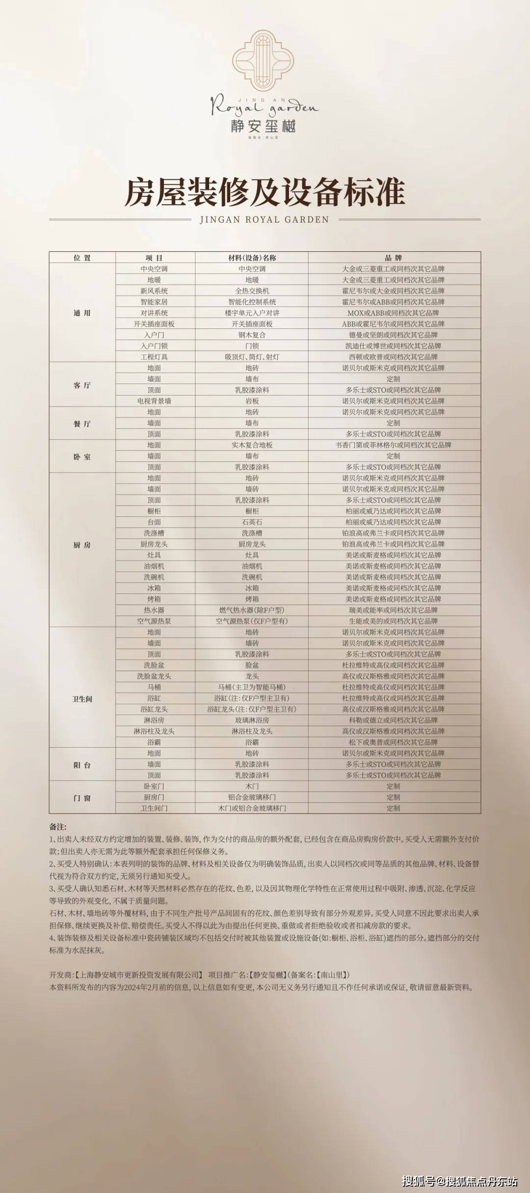 静安玺樾)首页网站-楼盘详情-户型配套尊龙凯时app平台静安玺樾(2024(图5)