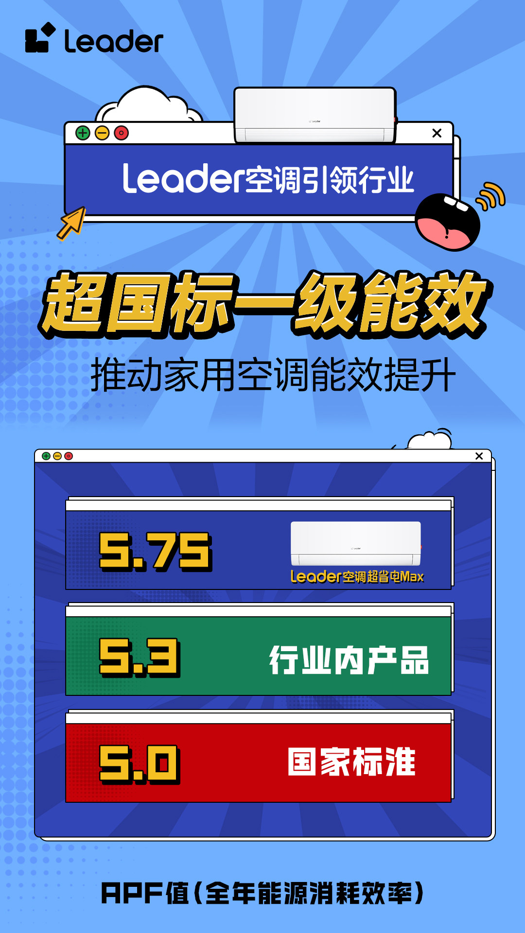 Leader空调即将开启APF6+时代尊龙凯时链接省电技术响应绿色节能大势(图1)