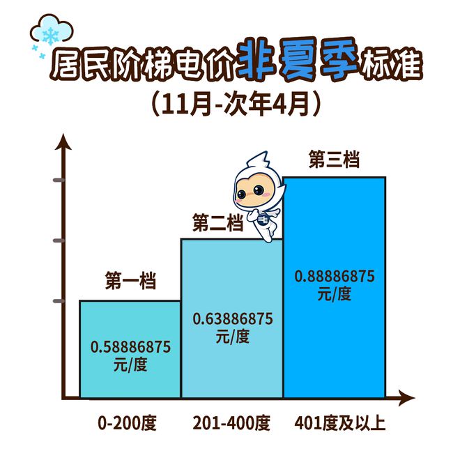 下个月起广州电费有调整！尊龙凯时ag旗舰厅网站(图2)