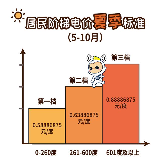 下个月起广州电费有调整！尊龙凯时ag旗舰厅网站(图3)